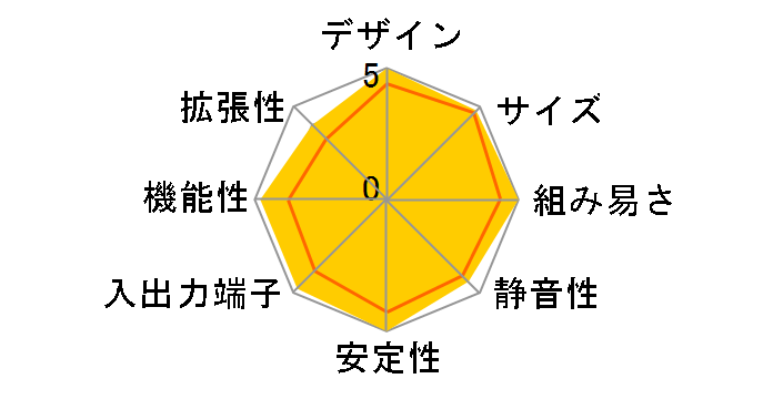 SX58H7�̃��[�U�[���r���[