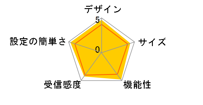 AirStation NFINITI HighPower Giga WZR-HP-G300NH/P�̃��[�U�[���r���[