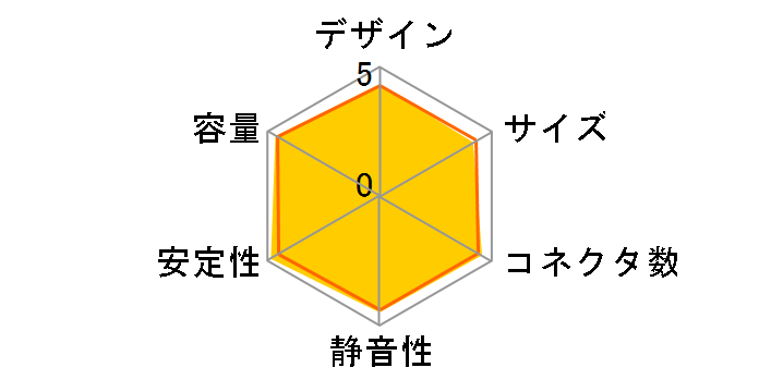 TruePower New TP-750�̃��[�U�[���r���[