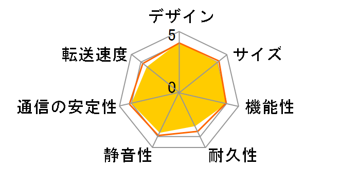 LANDISK AV HVL1-G1.0T�̃��[�U�[���r���[