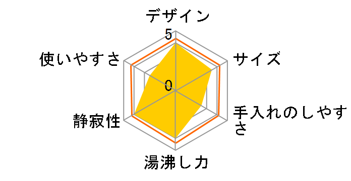 CK-GA08�̃��[�U�[���r���[