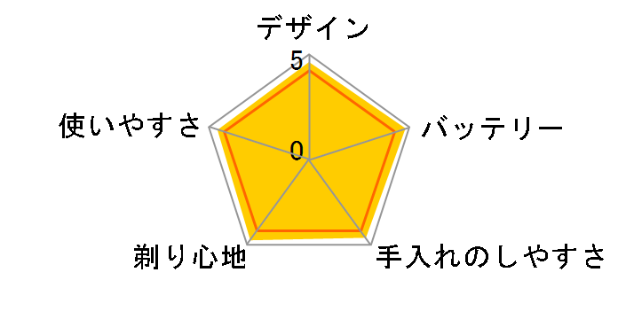 �����_�b�V�� ES-LA82�̃��[�U�[���r���[