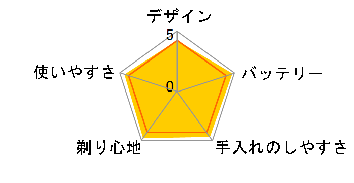 �����_�b�V�� ES-LA72�̃��[�U�[���r���[