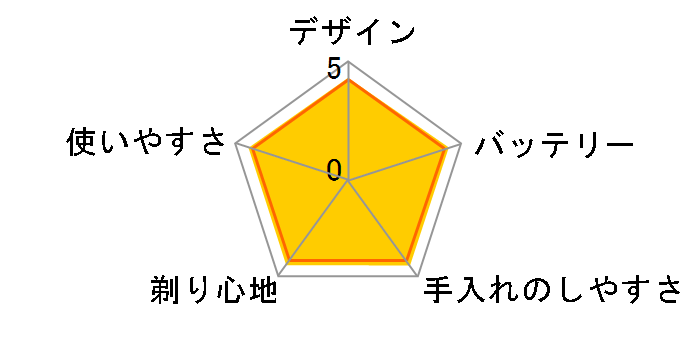 �����_�b�V�� ES-LA52�̃��[�U�[���r���[