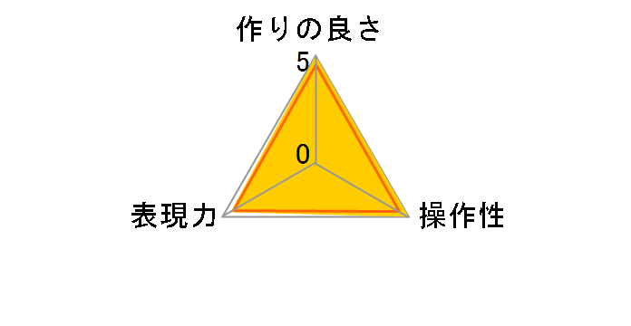 Zeta L41 58mm�̃��[�U�[���r���[