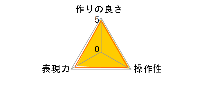 Zeta L41 62mm�̃��[�U�[���r���[