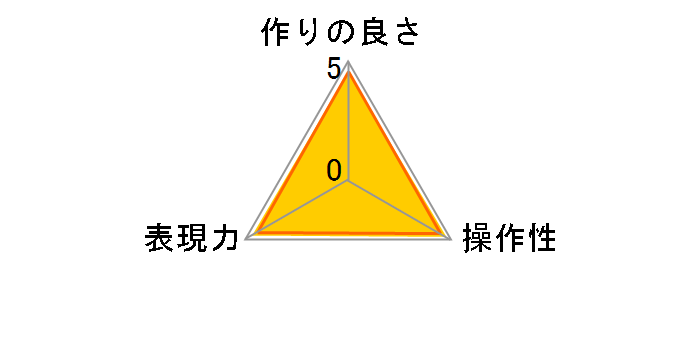 Zeta L41 72mm�̃��[�U�[���r���[