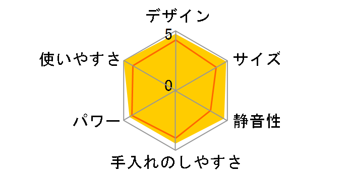 SM-DM50�̃��[�U�[���r���[