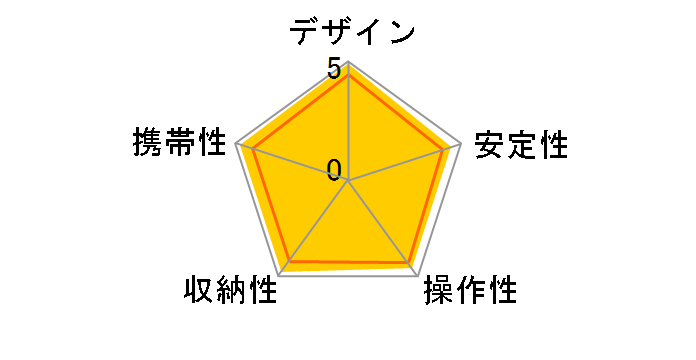 �g���x���[�O�r�L�b�g GK2580TQR�̃��[�U�[���r���[