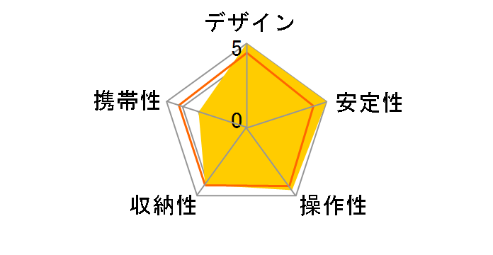 �A���~�j�E���O�r GT3330�̃��[�U�[���r���[