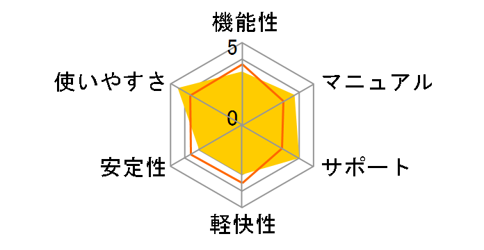 HD�v��/BackUp Ver.9 Std�̃��[�U�[���r���[