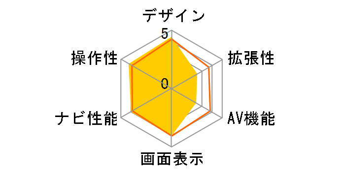 nav-u NV-U3C�̃��[�U�[���r���[