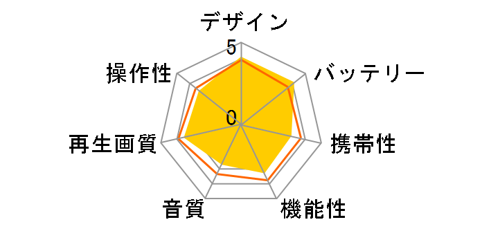 �|�[�^���E SD-P93DTW�̃��[�U�[���r���[