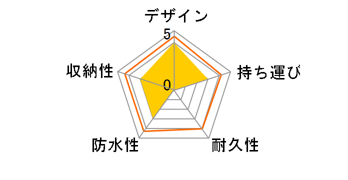 CB-9901�̃��[�U�[���r���[