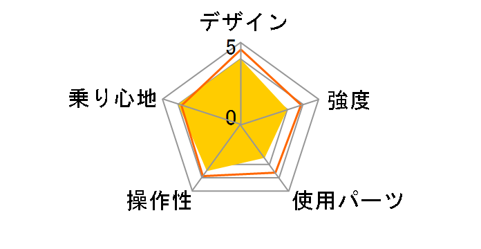 DOPPELGANGER 703 Laid-Back�̃��[�U�[���r���[