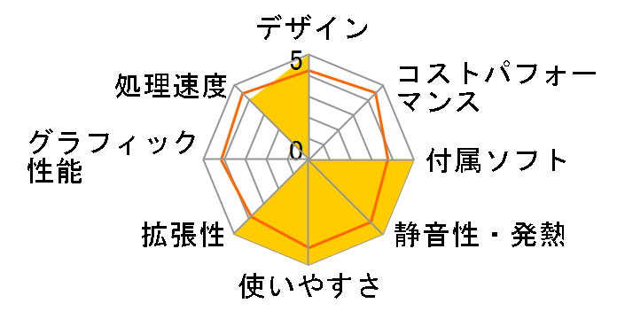 nScreen i221�̃��[�U�[���r���[