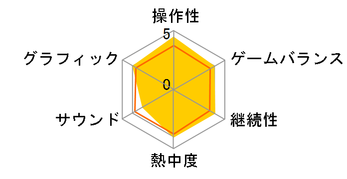 �v���싅�`�[�������낤!2(DS)�̃��[�U�[���r���[