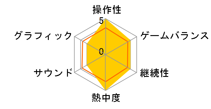�V�Y��5D's STARDUST ACCELERATOR World Championship 2009�̃��[�U�[���r���[