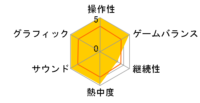 ���C�g�������ƕs�v�c�Ȓ� �t�����h���[�ł̃��[�U�[���r���[