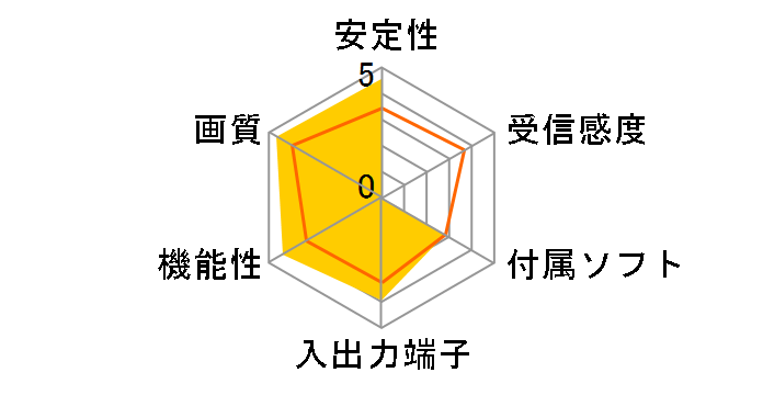 QRS-UT100B�̃��[�U�[���r���[