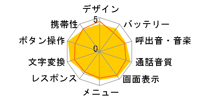 FOMA 炭炭z x[VbNIĨ[U[r[