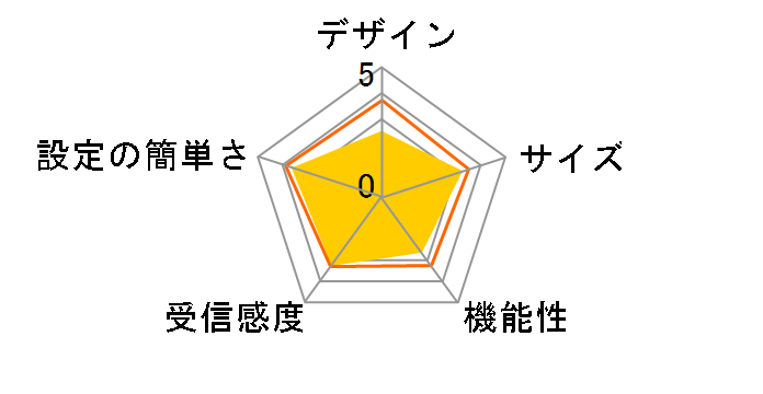 NS001U�̃��[�U�[���r���[