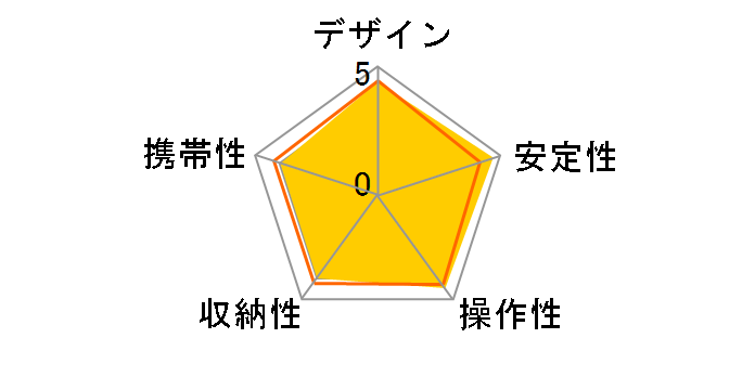 �J�[�{�� 723 EX�̃��[�U�[���r���[