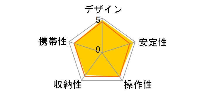 �J�[�{�� 723 FA�̃��[�U�[���r���[