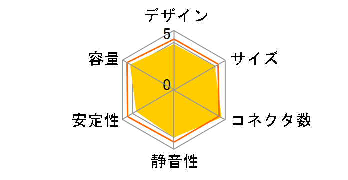 CORE POWER3 CORE3-500�̃��[�U�[���r���[