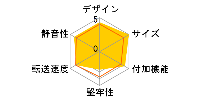 GH-HDOCK-UE�̃��[�U�[���r���[