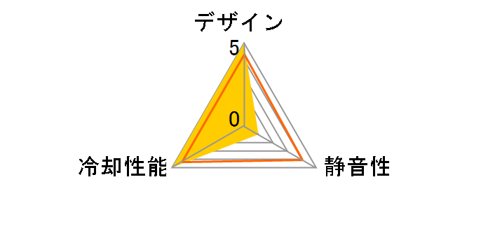 S-FLEX SFF80A�̃��[�U�[���r���[