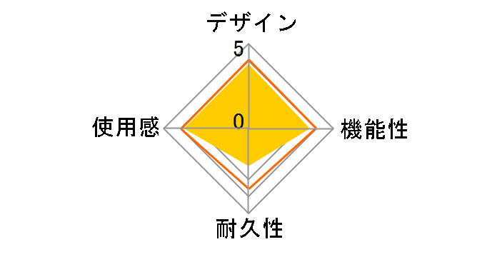 JC-U2912FBK �u���b�N (12�{�^�� USB�Q�[���p�b�h)�̃��[�U�[���r���[