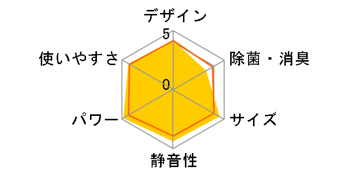 E�V���[�Y AS-E22V�̃��[�U�[���r���[