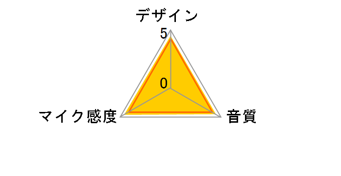 ECM-PC50�̃��[�U�[���r���[
