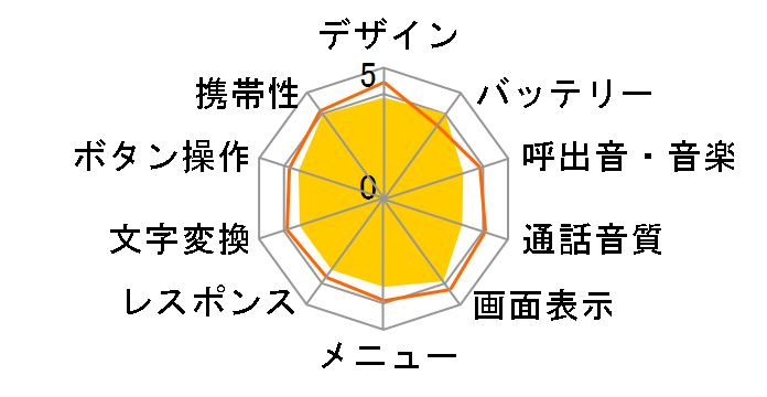 docomo STYLE series P-06Ã[U[r[