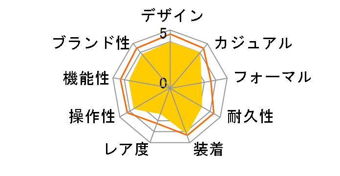 ���O�m �\�[���[�e�b�N �d�g���v RS25-0341H�̃��[�U�[���r���[