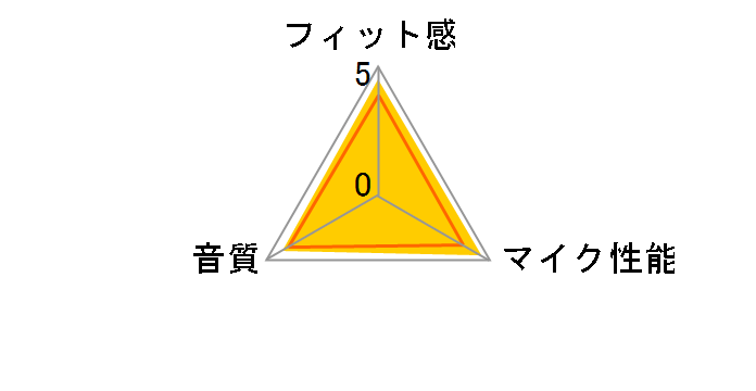 H330�̃��[�U�[���r���[