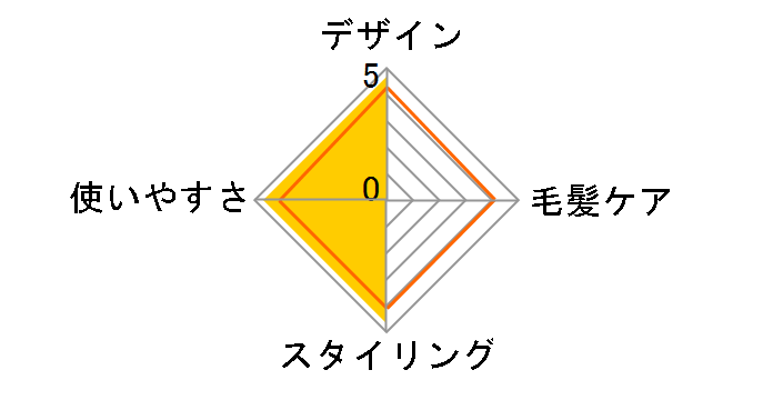 �J�[����8 EH9301P�̃��[�U�[���r���[