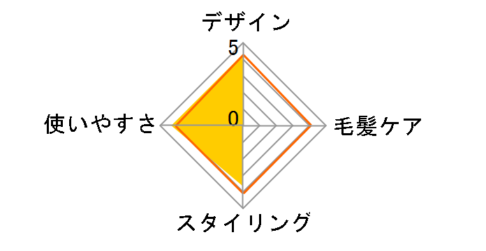 �J�[���� �~�j ���܂� EH9203PP�̃��[�U�[���r���[