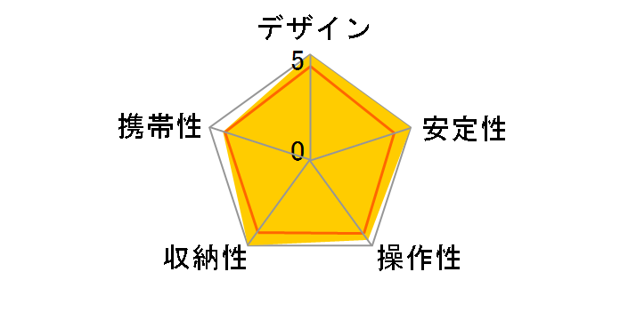 Geo Carmagne N840S�̃��[�U�[���r���[