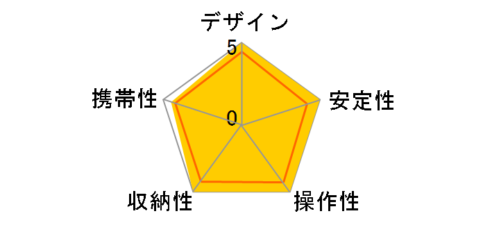 Geo Carmagne E545�̃��[�U�[���r���[