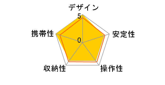 Geo Carmagne E435�̃��[�U�[���r���[