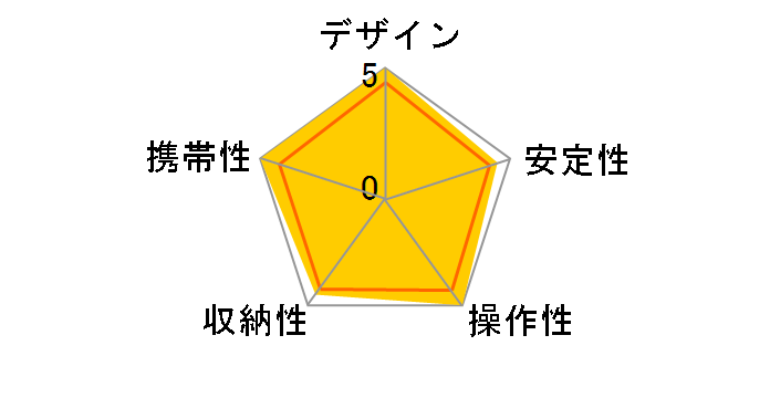 Geo Carmagne E445�̃��[�U�[���r���[