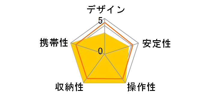 Geo Carmagne E333�̃��[�U�[���r���[