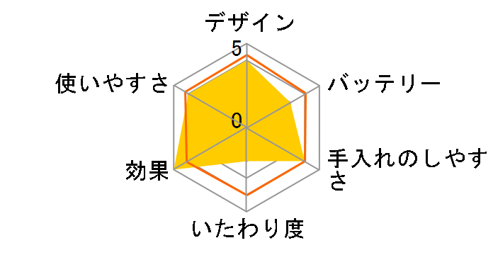 �\�C�G ES2011P�̃��[�U�[���r���[