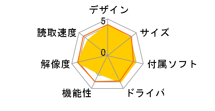 CanoScan LiDE 700F�̃��[�U�[���r���[