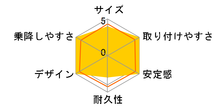 ���W�RL [�K�u���G��]�̃��[�U�[���r���[