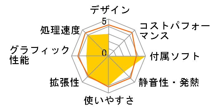 HP Compaq Business Desktop dc5800 SF E4600/1.0/80w/VB FN984PA#ABJ�̃��[�U�[���r���[