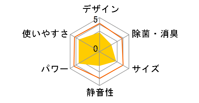 RAS-221PD�̃��[�U�[���r���[
