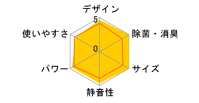 RAS-281PD�̃��[�U�[���r���[
